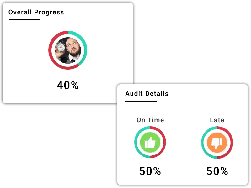 Perform Your Audits Effortlessly
