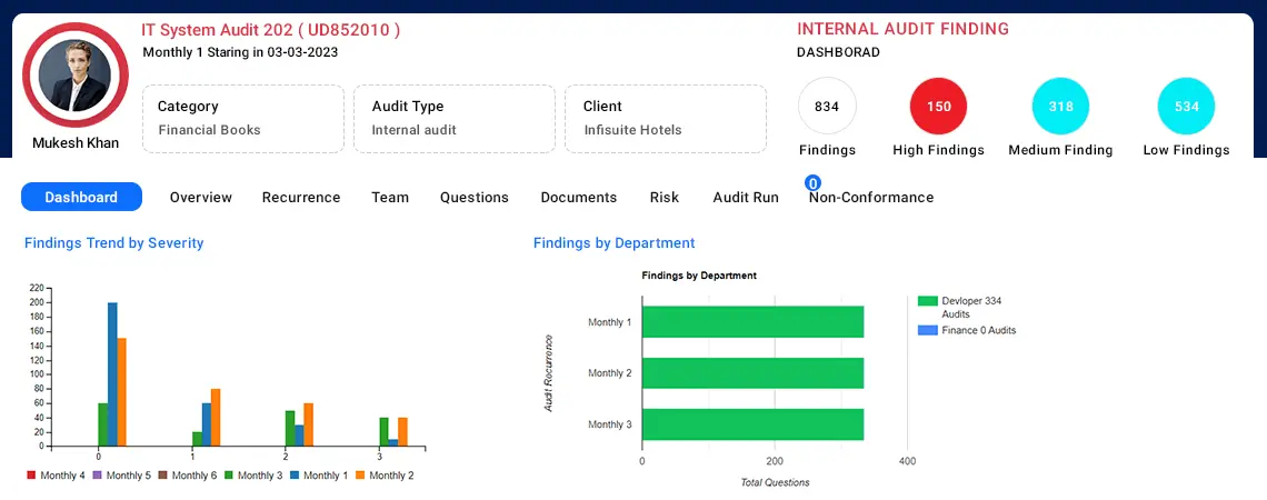 AuditorView Administration Preview
