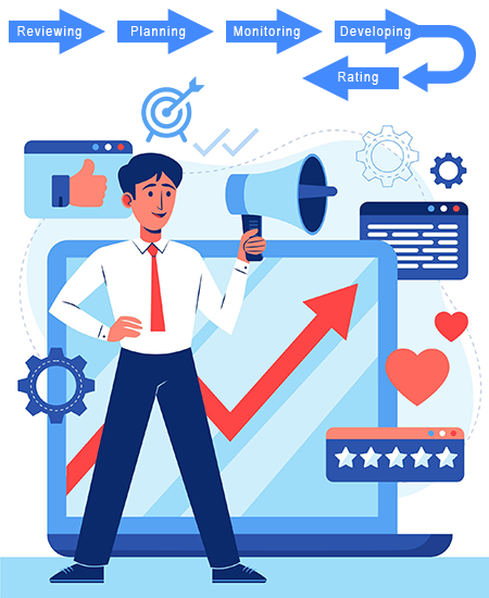 Goal setting & monitoring