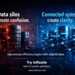 How Data Silos Destroy Operational Efficiency
