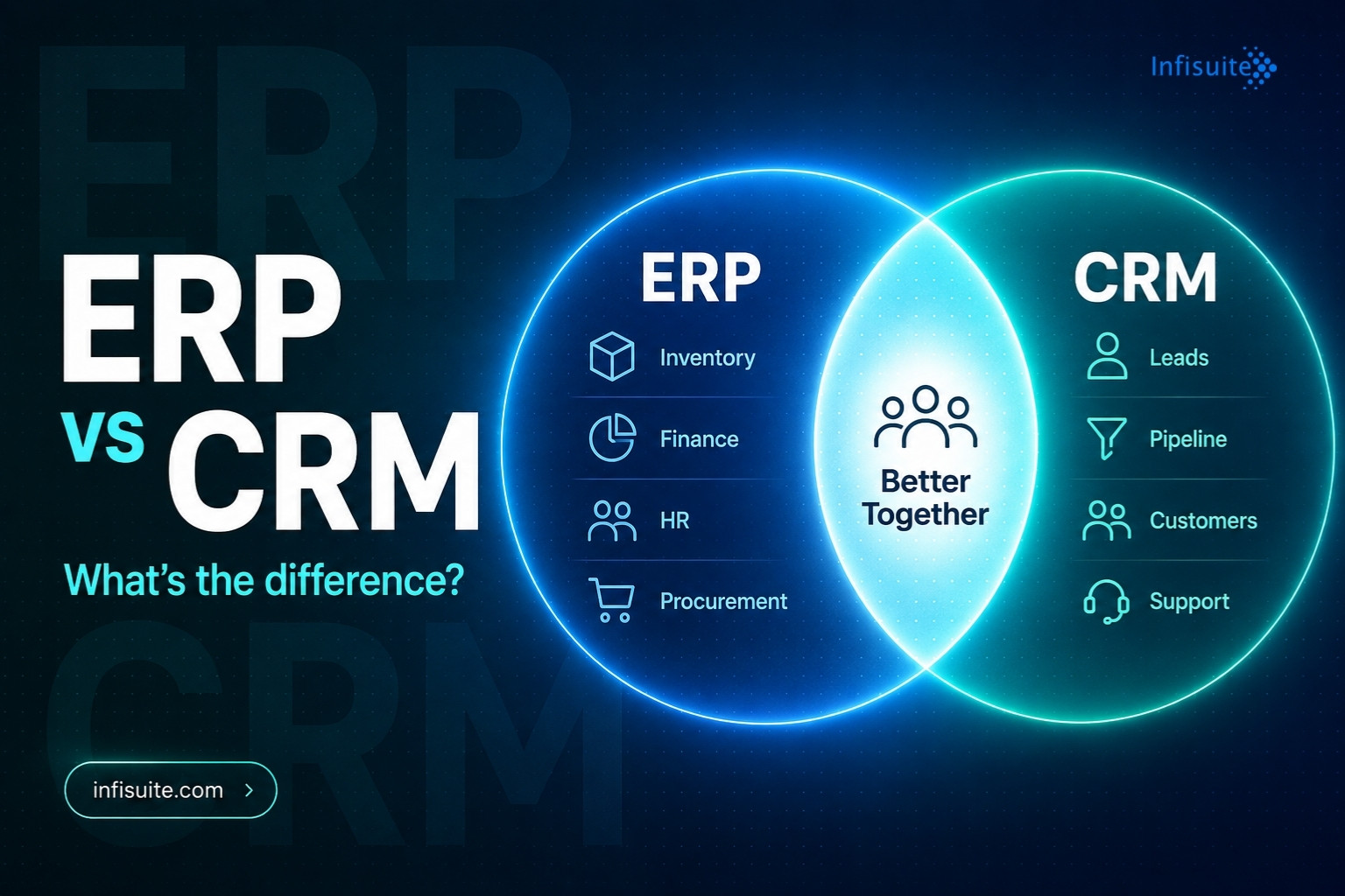 ERP vs CRM: What’s the Difference and Do You Need Both?