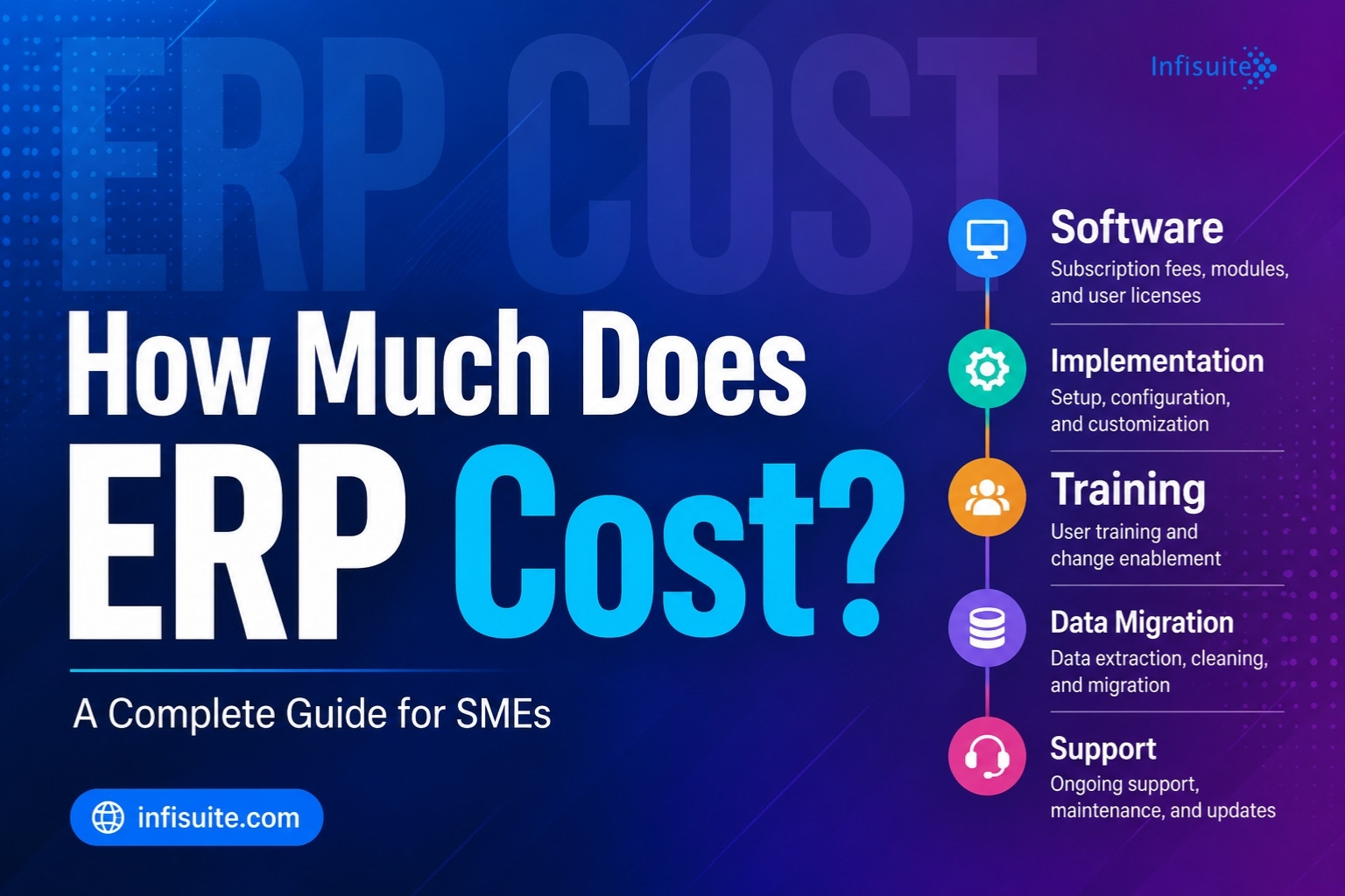 How Much Does ERP Cost? A Complete Guide for SMEs