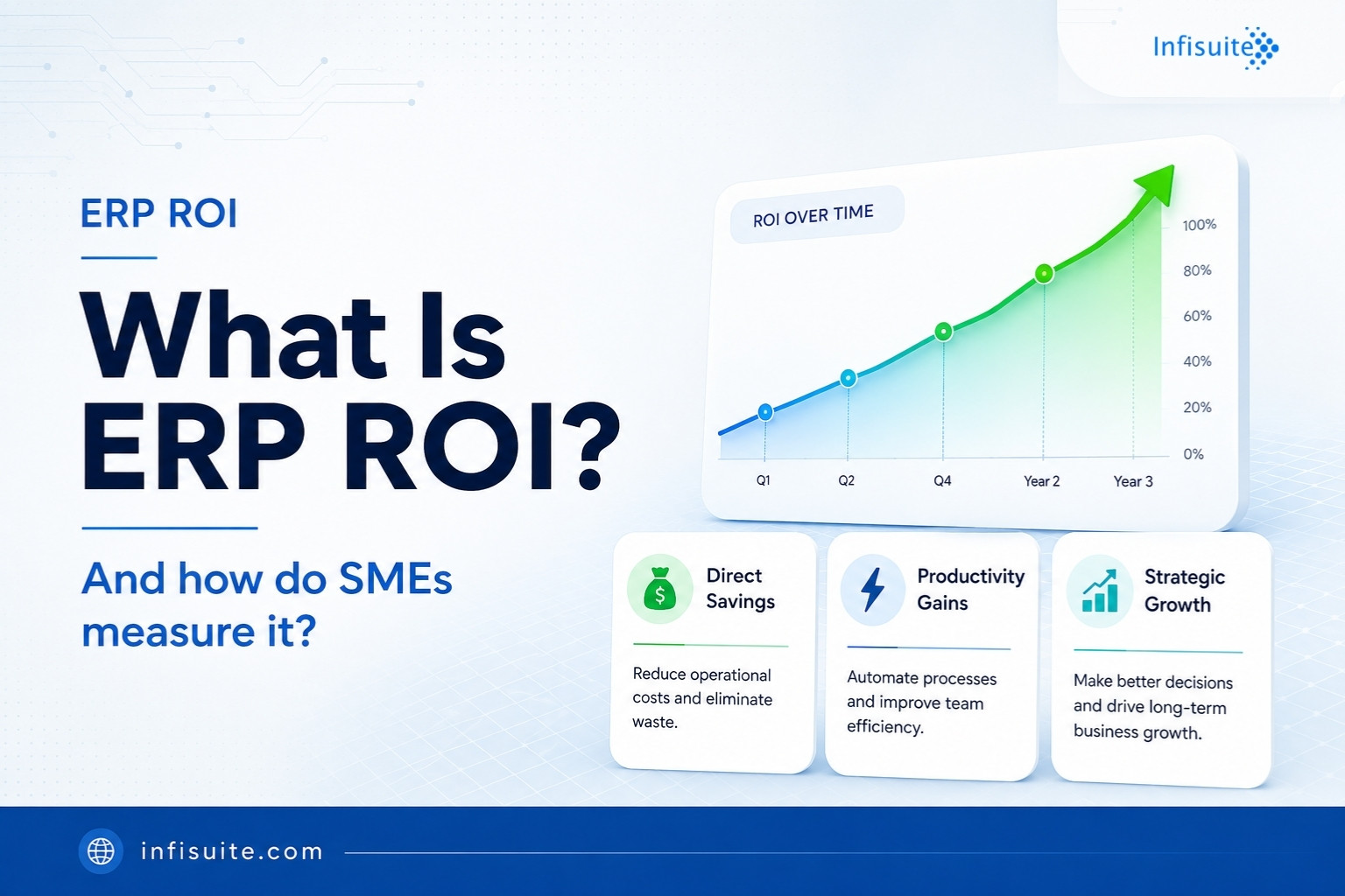 What Is ERP ROI and How Do SMEs Measure It?