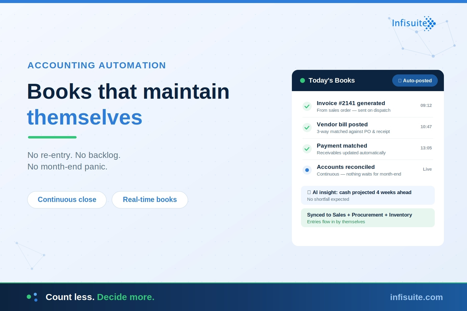 How Does Accounting Automation Transform Business Finance?