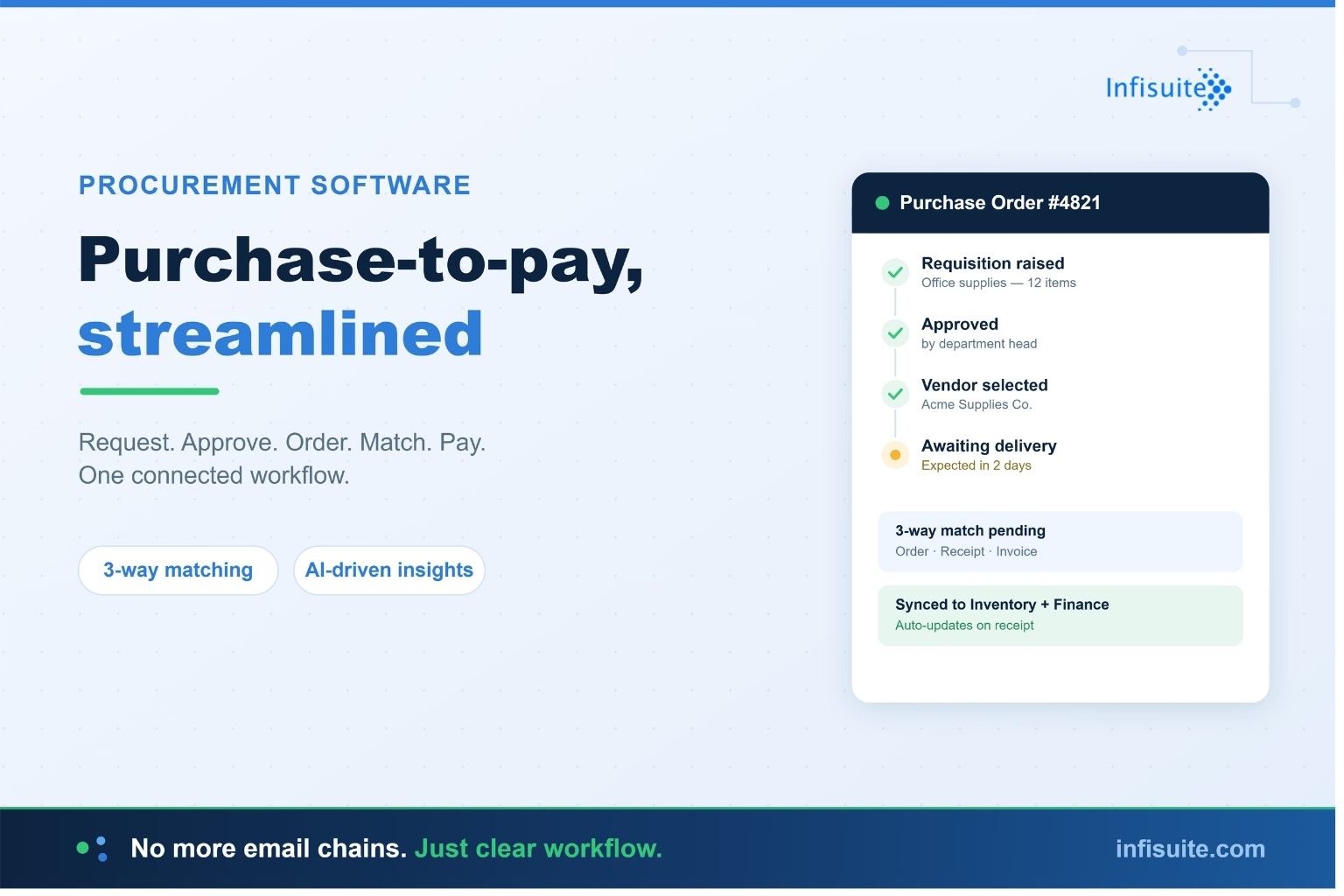 How Does Procurement Software Streamline Purchase-to-Pay?