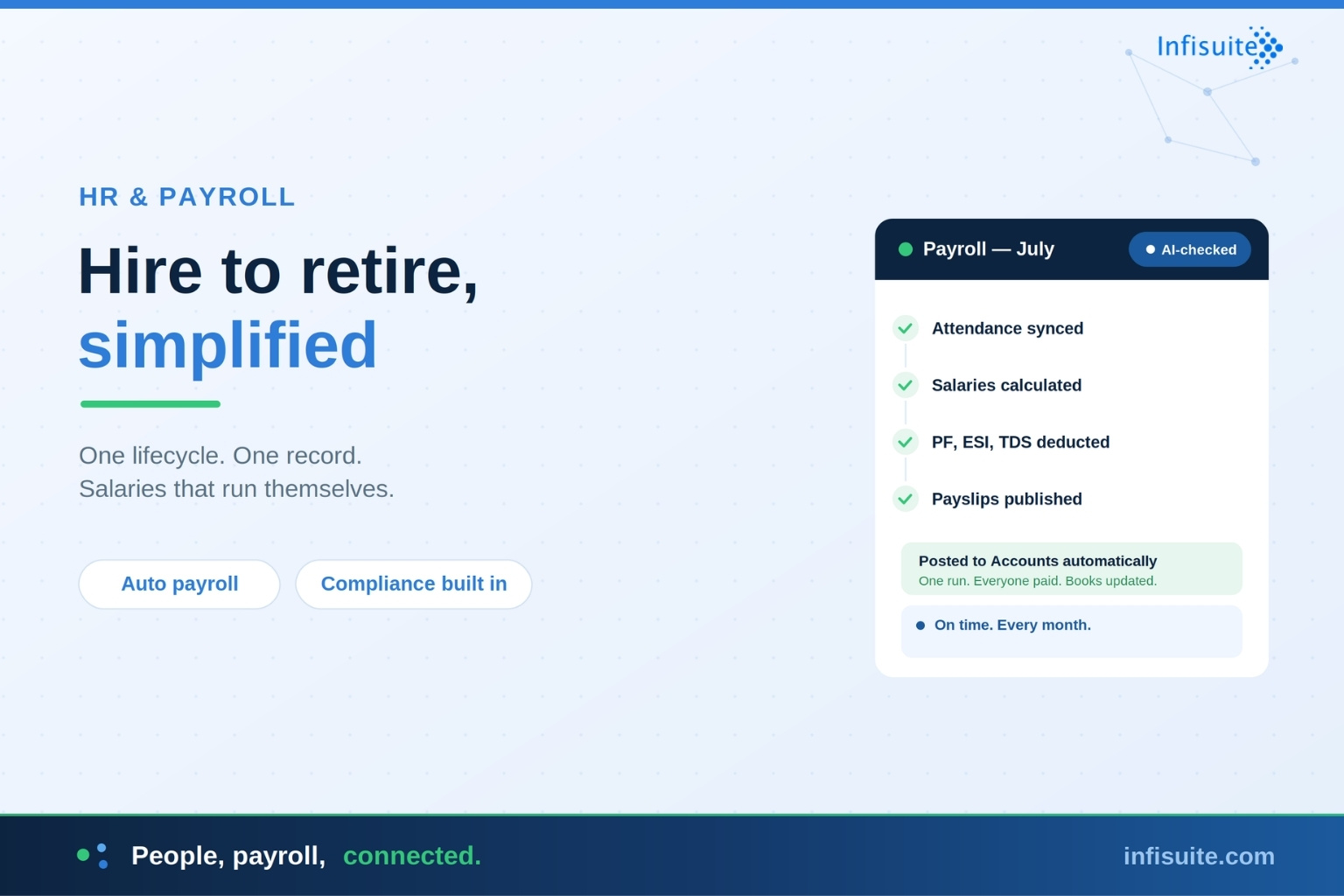 How Does AI-Driven Cloud HR & Payroll Software Simplify Hire-to-Retire?