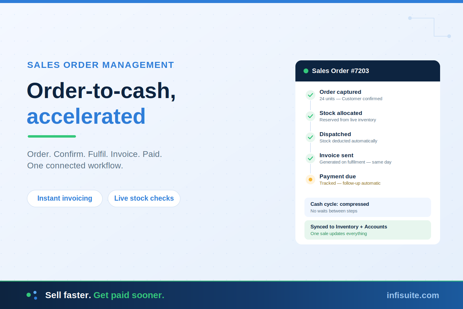 How Does Sales Order Management Software Accelerate Order-to-Cash?
