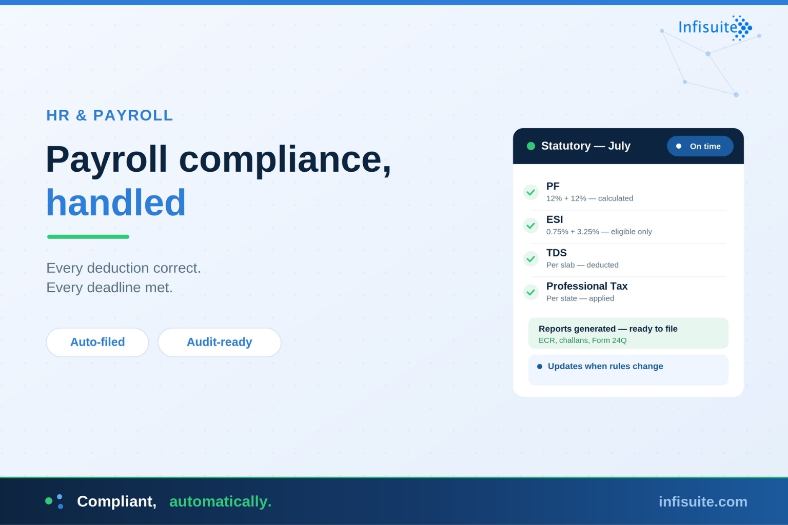 What Is Payroll Compliance? PF, ESI, TDS Explained