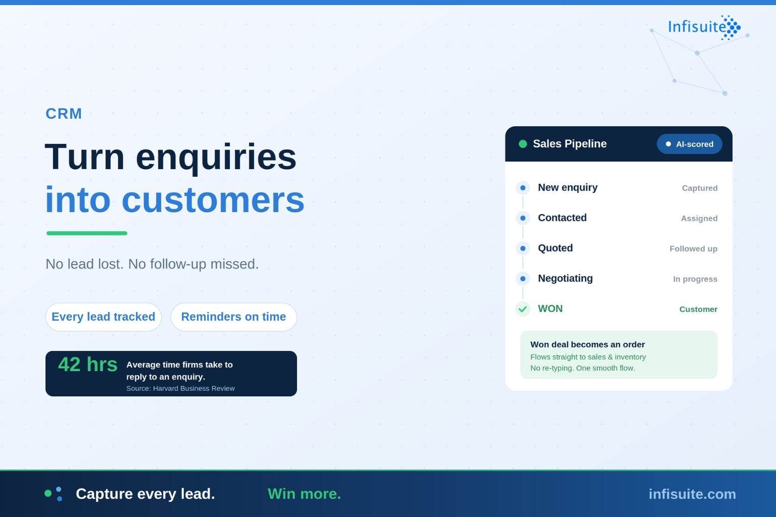How Does CRM Software Turn Enquiries Into Customers?