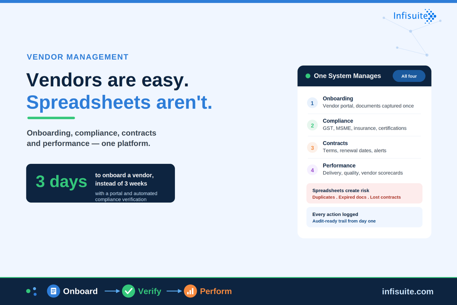 How Vendor Management Software Streamlines Vendor Management
