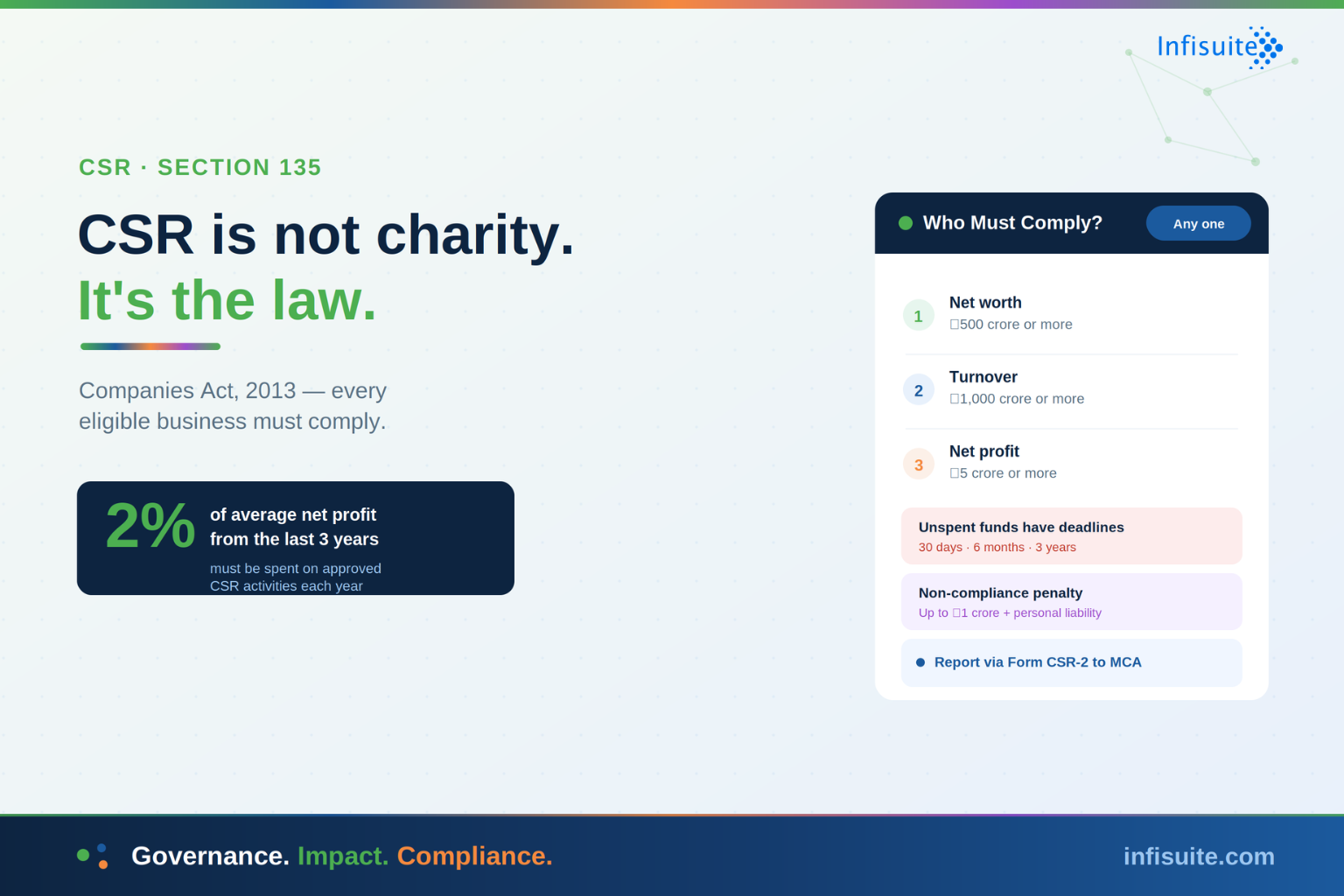 Section 135 CSR Rules & Compliance Guide (2026)